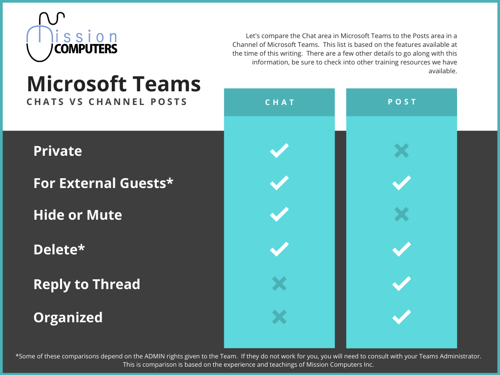 Comparison Chart for Microsoft Teams Chats vs Posts