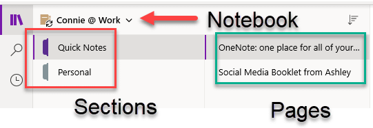 Sections in OneNote showing vertically on the left