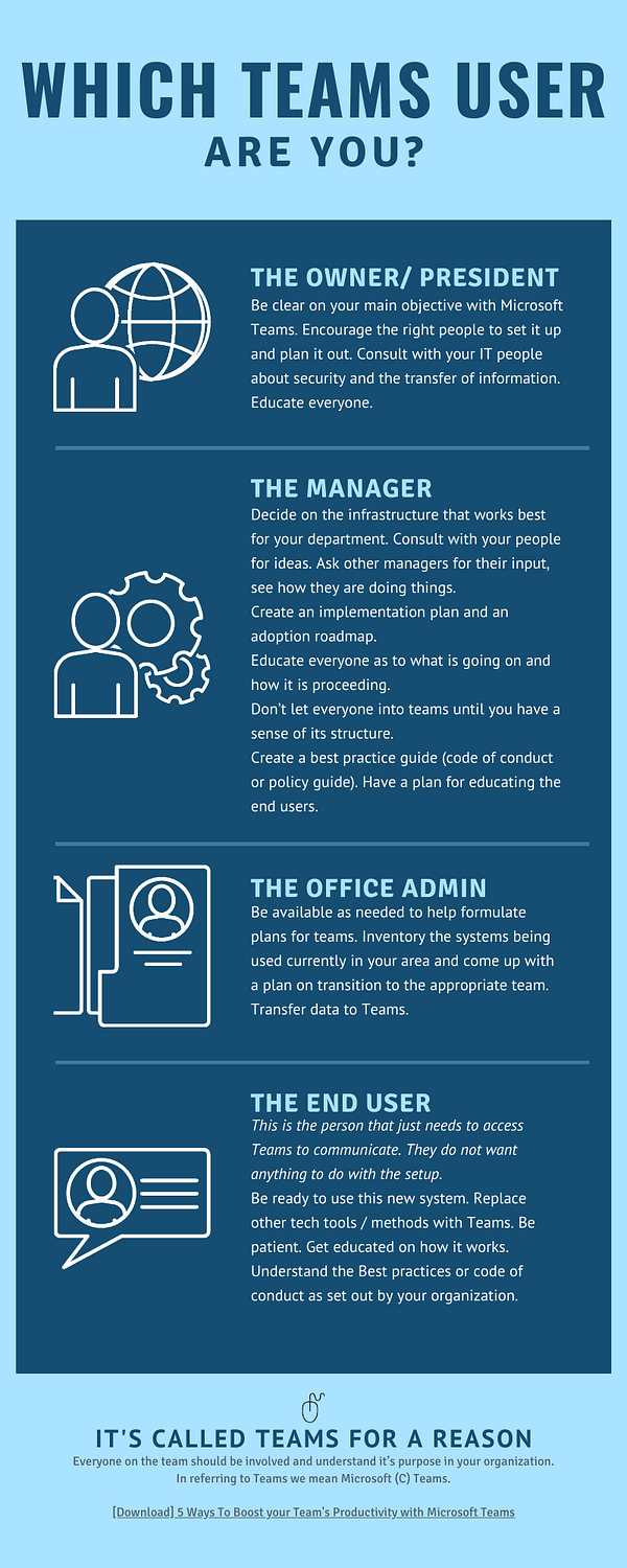 Microsoft Teams infographic on which Teams user are you. What is your role in Microsoft Teams, as it compares to your role in the organization.