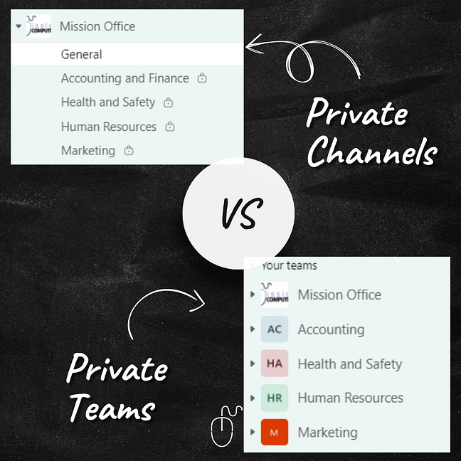 Example Private Channels and example Teams